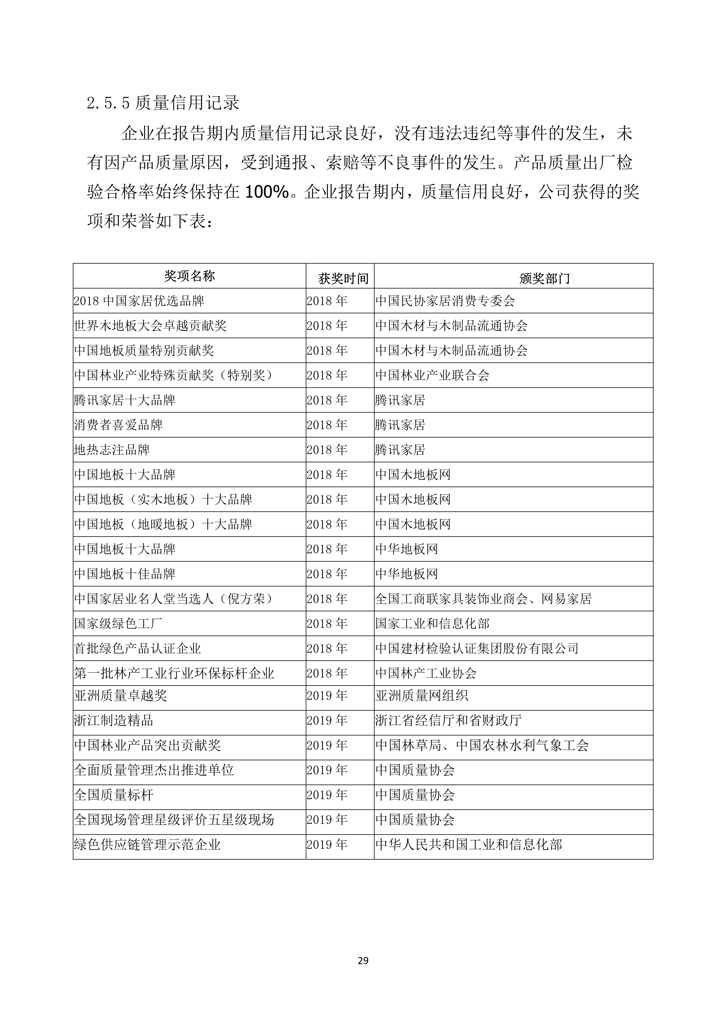 世友企業質量誠信報告2019年度_29.jpg